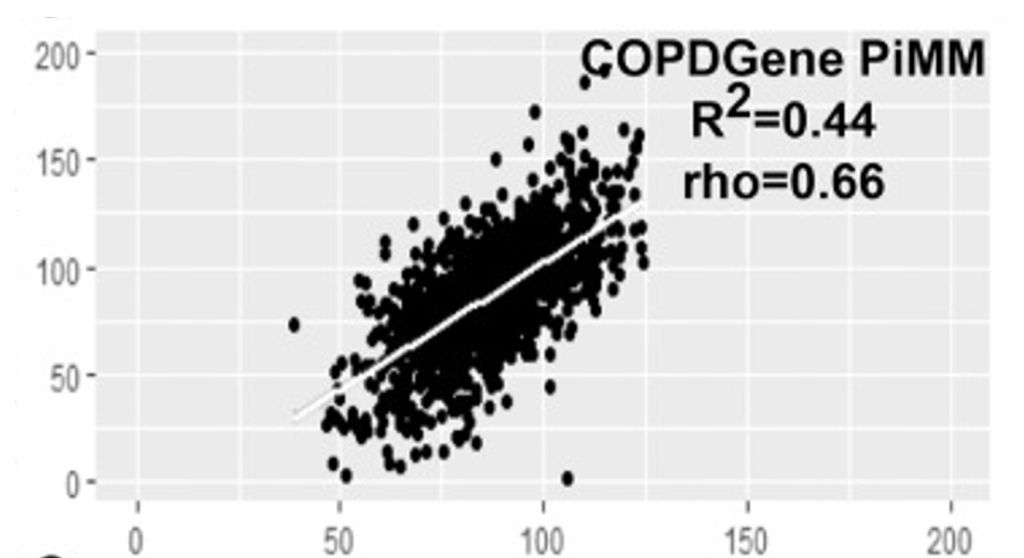 scatter plot of proteomic risk score for emphysema